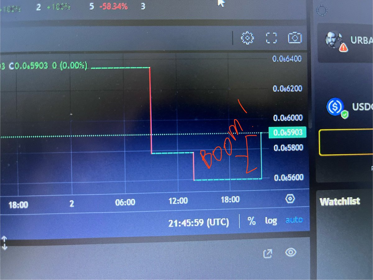 LFGSimmons's tweet photo. Huge things happening with  $URBACH today 🙌 https://t.co/NK217dwBCS