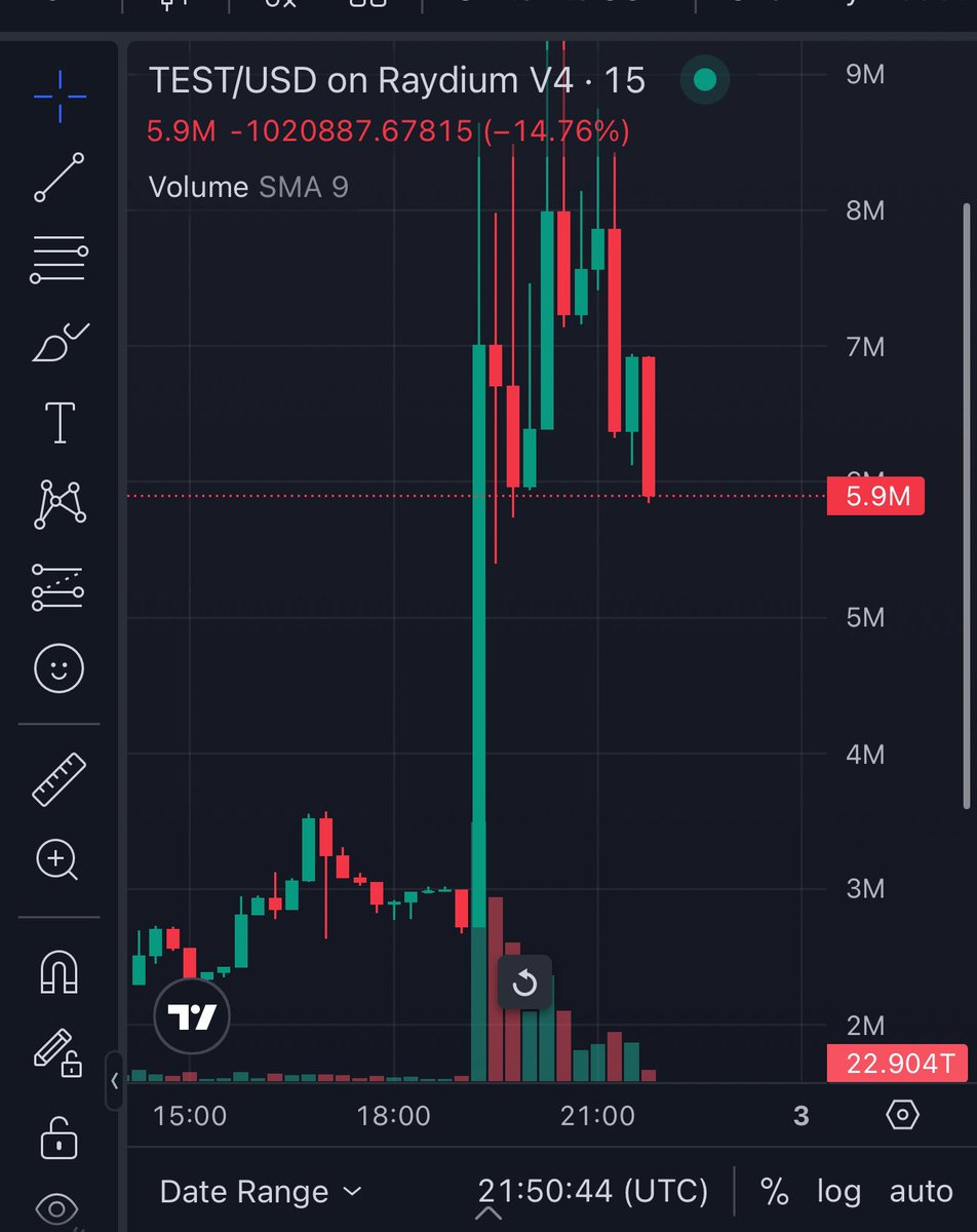 nftimm's tweet photo. People have faded $TEST everytime I’ve tweeted it.

Its now in a BEAUTIFUL range from this pump.

Will you fade again? 10m —> 6m.
Watch for that entry 👀

Next stop we’re staying in double figures. https://t.co/iBdiEGnBcv