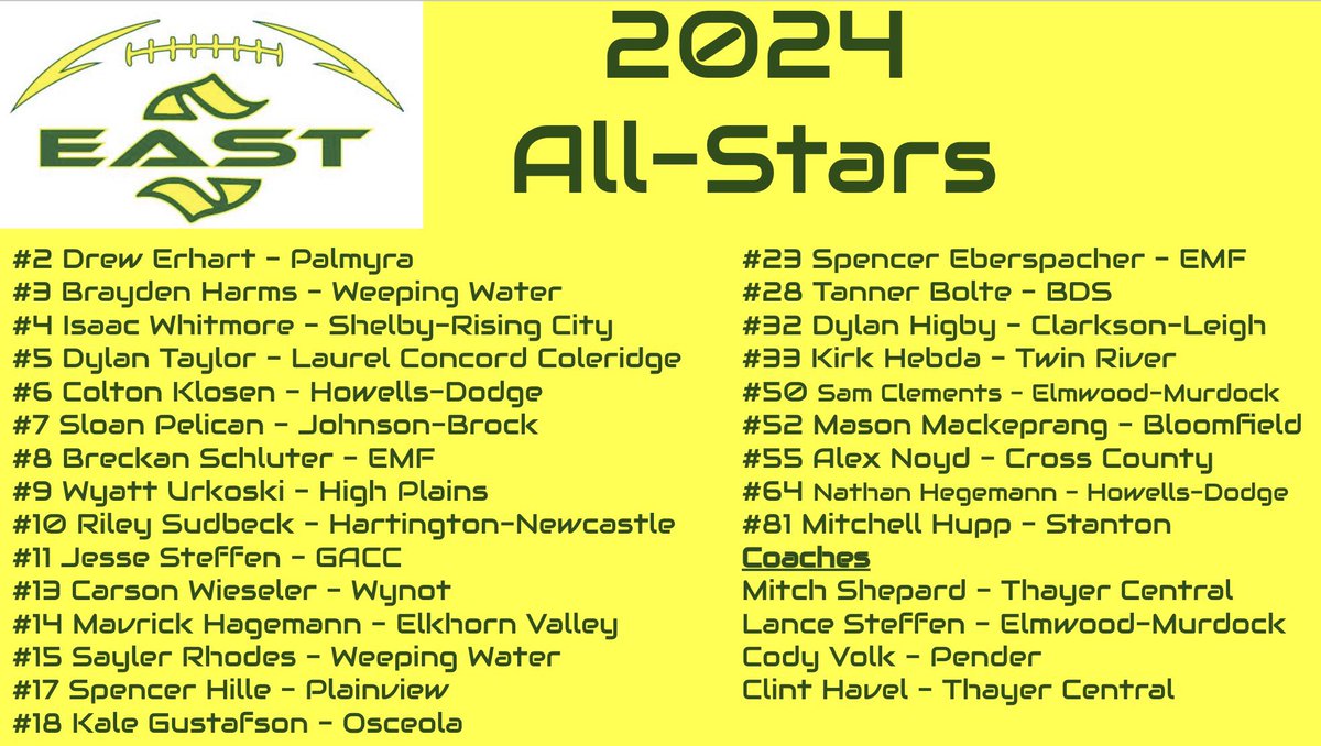 jbcoachroberts's tweet photo. Congratulations to J-B senior Sloan Pelican on being selected to the 47th Sertoma Nebraska 8-man All-Star Football game on June 15th in Hastings. https://t.co/KW2tABx02W