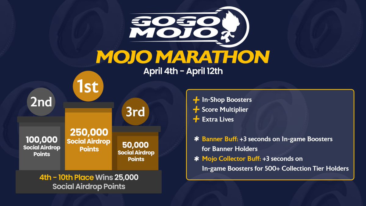 Ready for an AirDrop with MOJO Marathon? 🪂

From April 4th to 12th, we are hosting a Play To AirDrop event for our new runner game, GoGo Mojo! 

This is your chance to play and be rewarded Social Airdrop Points in the growing Planet Mojo web3 gaming ecosystem.

Don't stop