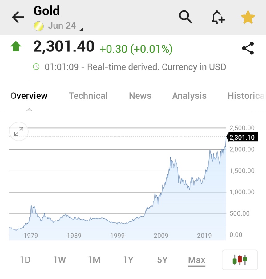 ⚠️BREAKING:

*GOLD FUTURES RISE ABOVE $2,300 FOR THE FIRST TIME IN HISTORY

$GC_F