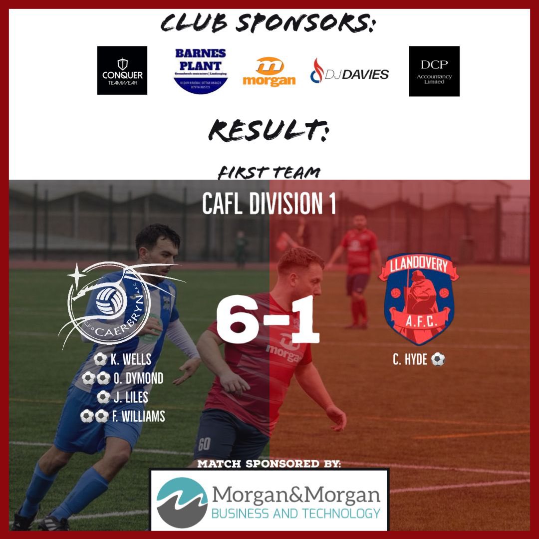 Caerbrynafc's tweet photo. Todays Results 

First team beat @llandoveryafc 6-1 at home. 

@kyle_wells ⚽️ 🤝 sponsored by Waters and Morris  
Oliver Dymond ⚽️⚽️🤝 sponsored by @dowleyian1 
@JakeLiles41198 ⚽️🤝sponsored by Synthetic Green LTD
@FraserWilliamss ⚽️⚽️🤝 sponsored by Barnes plant https://t.co/AzZfL8jLSK