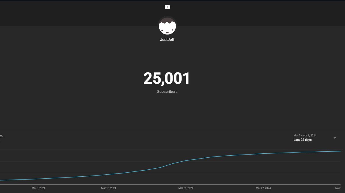 Ju5t_Jeff's tweet photo. 25K IS CRAZYYY nobody follows me on Twitter but THIS IS CRAZYYY TY TY TY

6 years of editing in Premiere/After Effects is finally paying off. New vid dropping tomorrow! https://t.co/IEziYQ7kMM