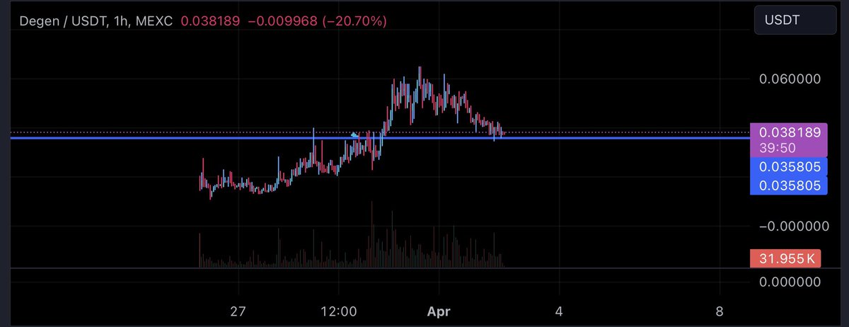 OUFriday's tweet photo. $DEGEN My idea on this ✍️🧨 https://t.co/aI1hH1x1jq