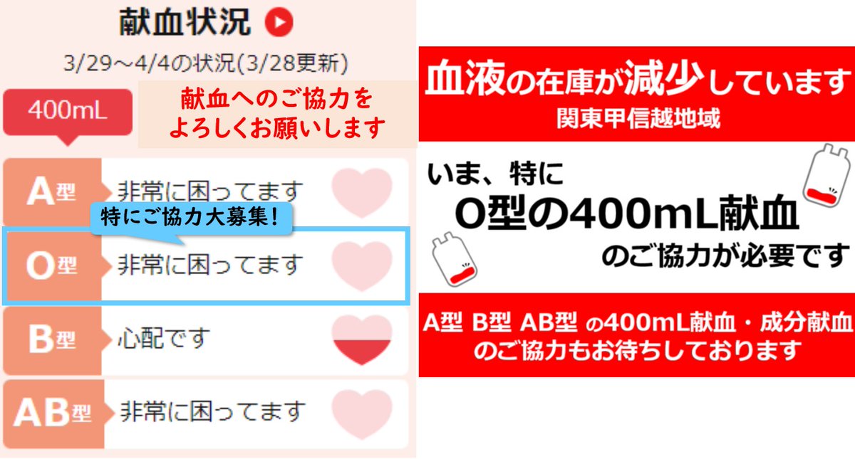 【#市原市】#アリオ市原 に献血バスが来ます
日程：4/7(日)
時間：10:00-11:30/13:00-16:00
会場：市役所通り側駐車場

お買い物の合間にぜひ献血のご協力をお願いいたします！

ご予約も受付中です！(ご希望時間の3時間前まで)
kenketsu.jp/ReservationByT…

#千葉 #献血