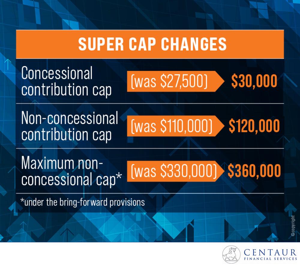 Centaur Financial Services tweet media