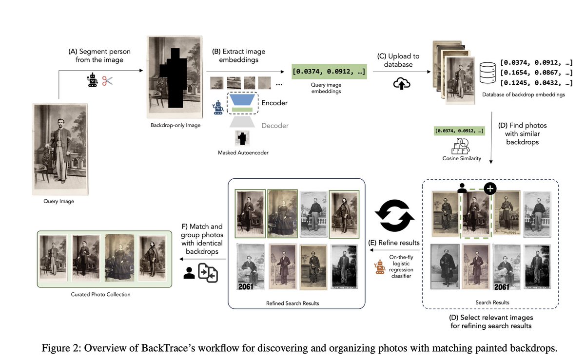 hcomp_conf's tweet image. Last year, #HCOMP introduced BackTrace, a game-changer in discovering and organizing historical photos with similar backdrops. This year&apos;s #HCOMP2024 promises more innovative human-AI collaboration systems. Join us this year at#HCOMP and help us shape the future! 🤖#HumanAI