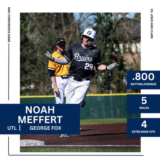 NWCbaseballpod's tweet photo. Run it back! @Meffy_22 is our first 2x Player of the Week winner after his scorching-hot weekend propelled @GFU_Baseball to a series win against Lewis &amp; Clark #d3baseball https://t.co/pGHpjqfpLD