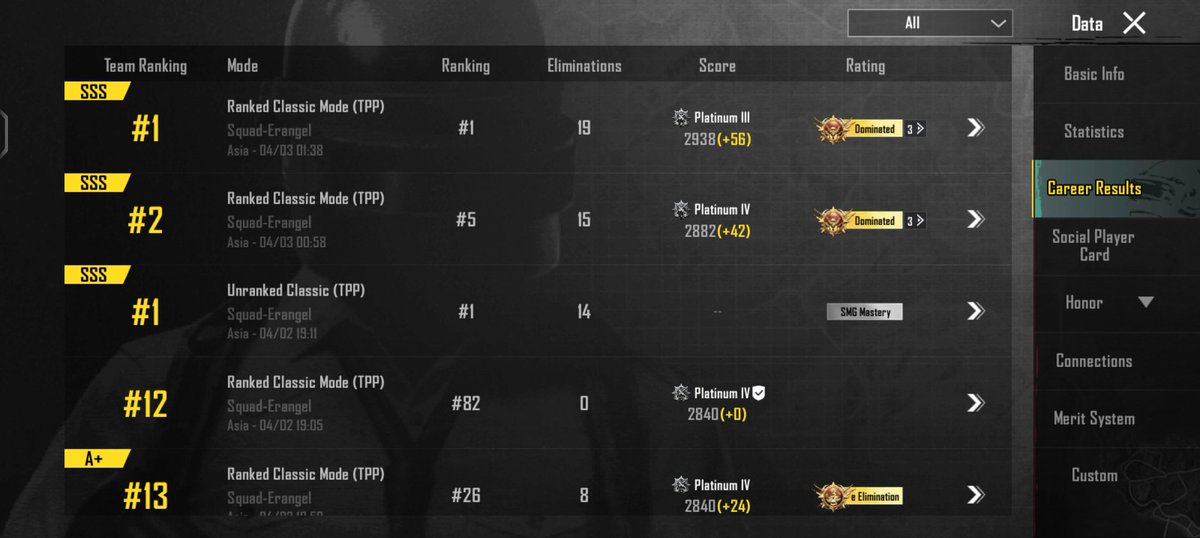 Dari jaman jebot paling gamau main sama random, tp ini lagi kangen berat temen nostalgianya pada sibuk + gabut sampe main terus sama random 😭 ga on mic padahal kalo pubg selalu mic biasanya