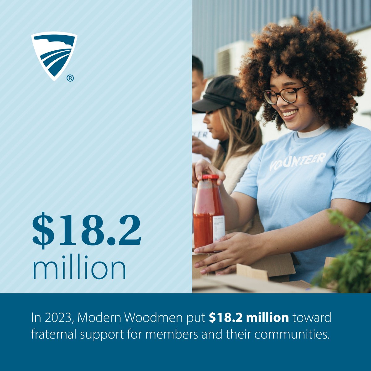 Each year we pioneer bright futures in the communities we serve. See highlights from 2023 below, including total life insurance in force and total fraternal support given to members and their communities. modernwoodmen.org/about-us/news-… #Modernsince1883 #Pioneersforlife
