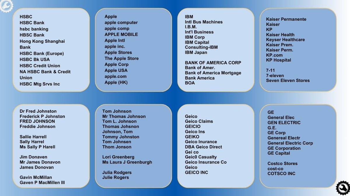interzoid's tweet image. Run Generative AI-powered data quality inconsistency &amp;amp; anomaly reports in minutes against Cloud SQL tables and/or data files..starts at $20USD interzoid.com #azuresql #googlesql #snowflake #awsrds #mysql #postgres #PostgreSQL