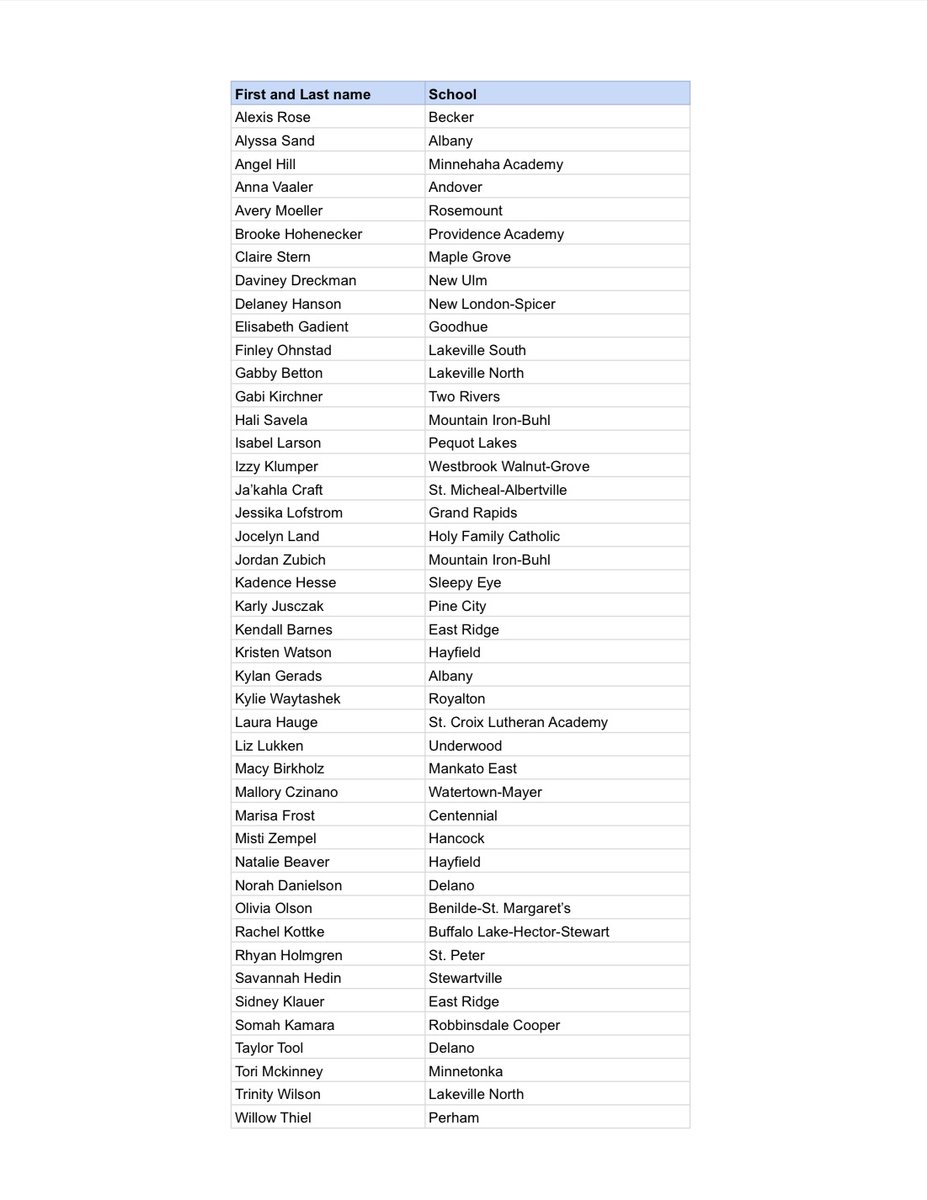 The scorebook is set! Our 43 player roster is ready to go! Who's excited for April 6th?