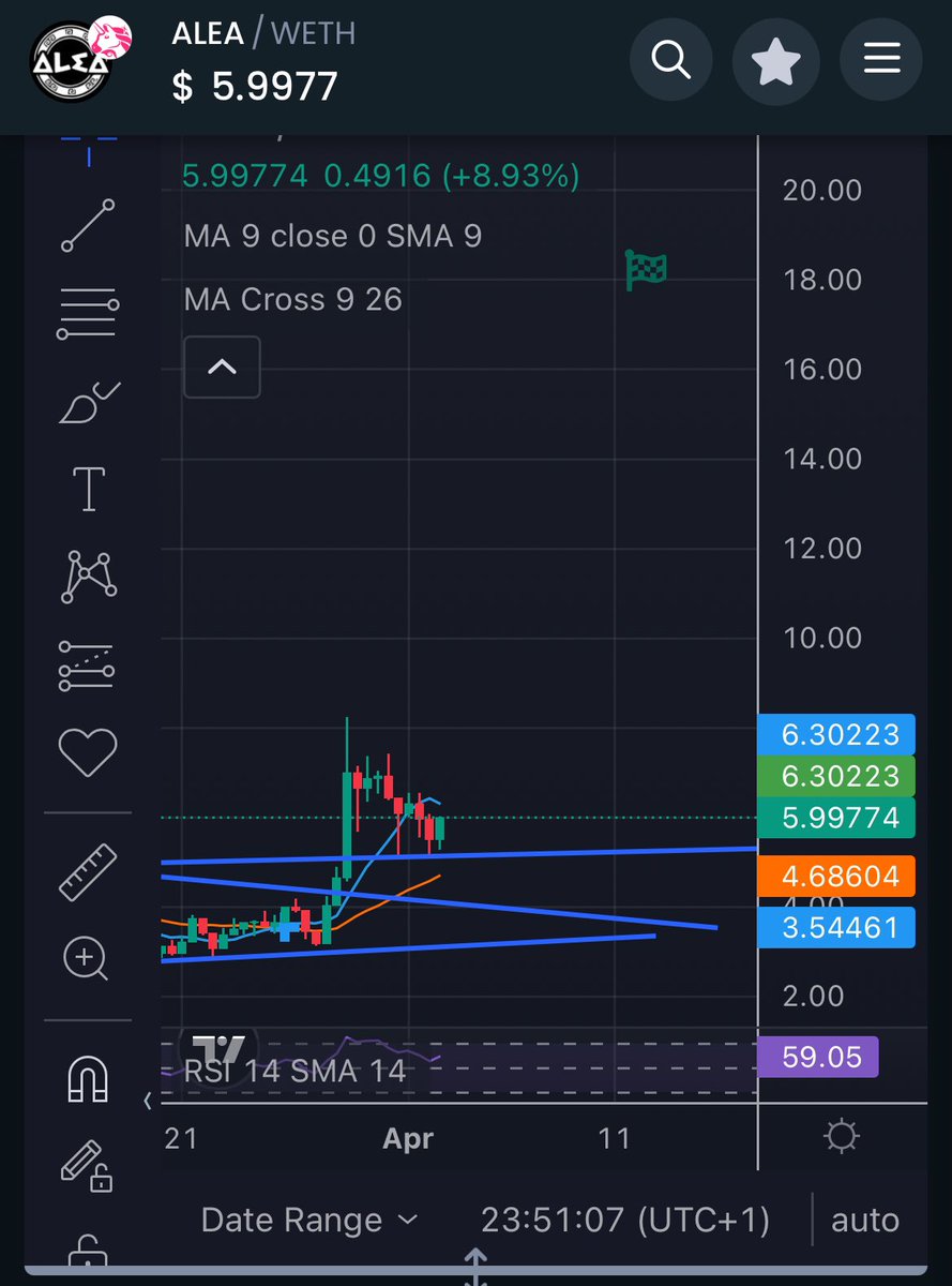 Bullish Bull 🇵🇸 tweet media