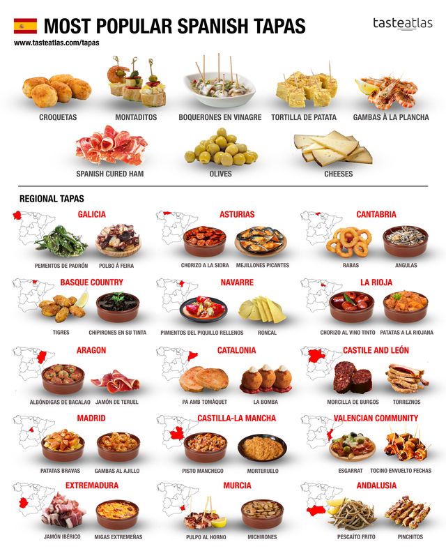 Map shows the most famous Spanish tapas per region. Source: buff.ly/2UTufMh