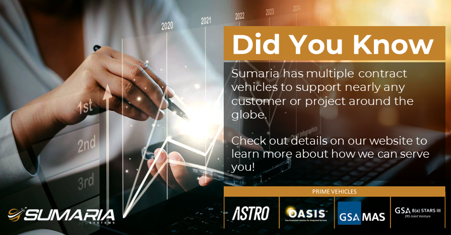 sumariasystems's tweet photo. Check out our contract vehicles online at https://t.co/l0JbDUlAxv
#GSAMAS #OASIS #ASTRO #STARSIII https://t.co/a3sjOBhgDP