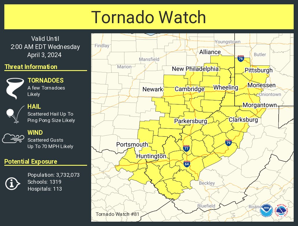 This graphic displays Tornado Watch watch number 81 plotted on a map. The watch is in effect until 2:00 AM EDT. The watch includes parts of Kentucky, Ohio, Pennsylvania and West Virginia. The threats associated with this watch are a few tornadoes likely, scattered hail up to ping pong size likely and scattered gusts up to 70 mph likely. There are 3,732,073 people in the watch along with 1319 schools and 113 hospitals.