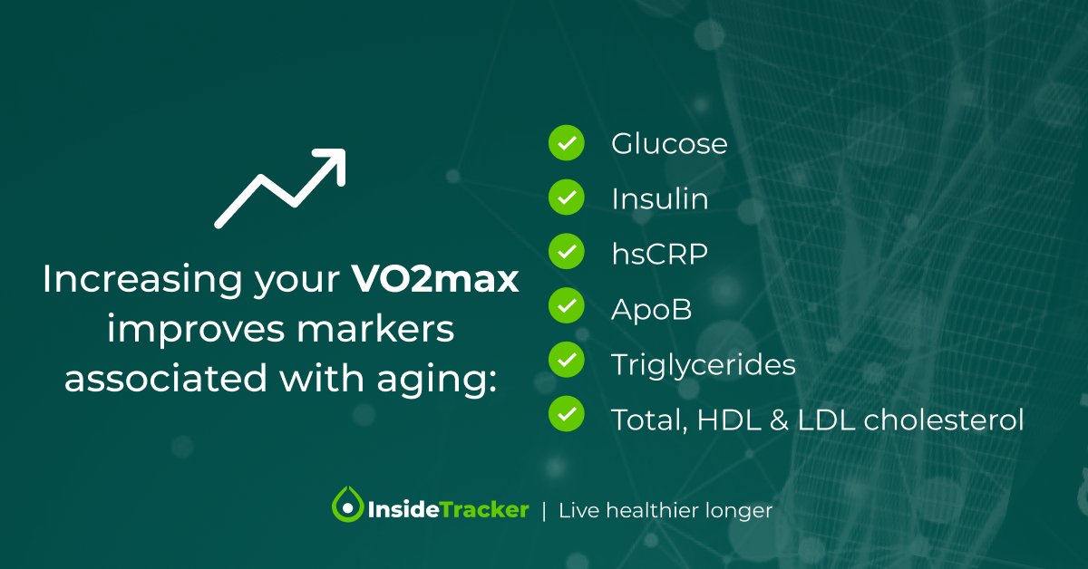 Myth: VO2max is only important for endurance athletes. Truth: VO2max is a metric everyone should pay attention to, as it's highly correlated longevity. Learn how to improve your VO2max: hubs.li/Q02rzvYT0