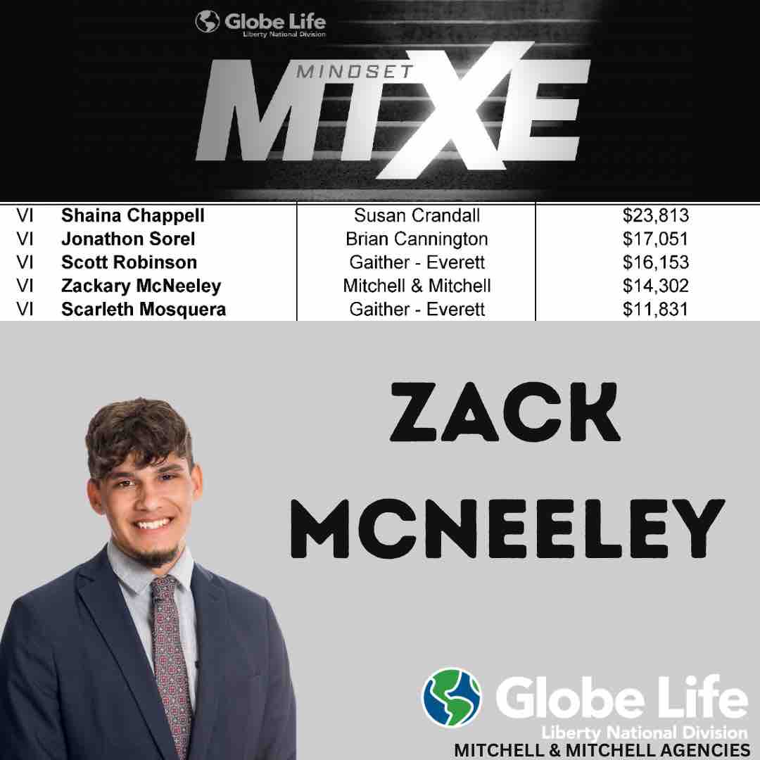 LNLMitchell's tweet photo. 🌟 Big congratulations to Zack McNeeley for clinching the number 4 spot as an Agency Director in his category last week! 🎉 Your dedication and drive are truly paying off. Keep up the amazing work👏💼 #Top5 #MitchellAndMitchellAgencies #HardWorkPaysOff https://t.co/3cW4Kfdwyo