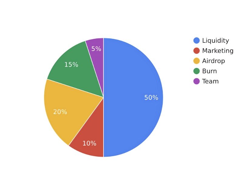 dynia_ton's tweet photo. we have been asked to show our tokenomics, so welcome. 🍈
Supply - 11 000 000 https://t.co/KAJY5tnlAS