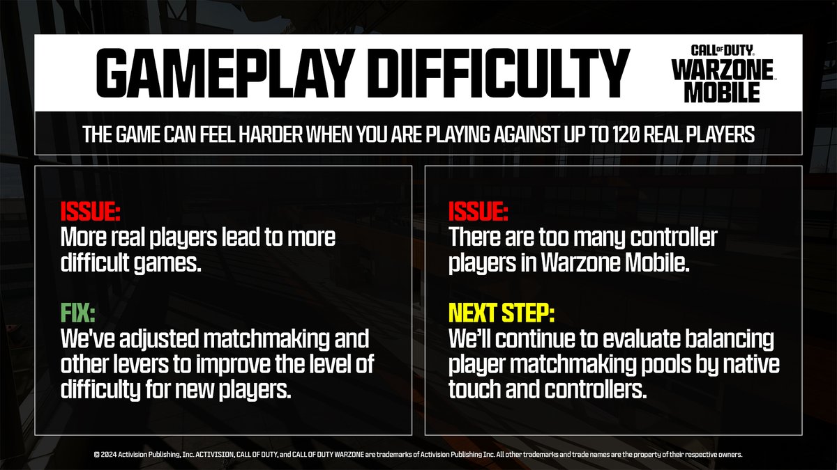 We've been hard at work with the help of your feedback optimizing #WarzoneMobile. The dev team rolled out an update addressing the most pressing issues affecting players. More fixes are coming tomorrow with the launch of the new season, and will continue coming throughout the…
