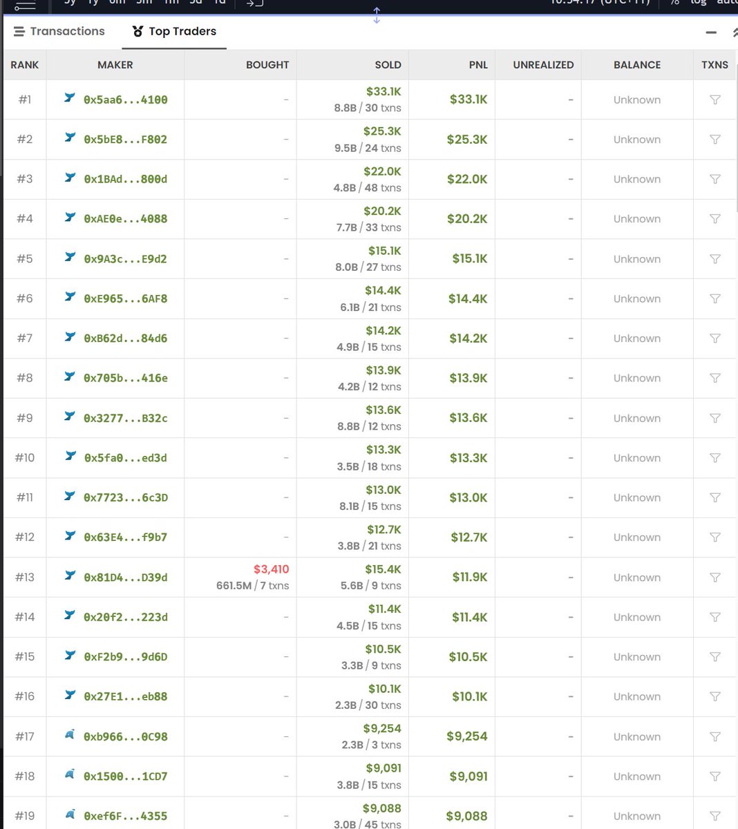 yourfriendSOMMI ❤️💛💚💙 tweet media