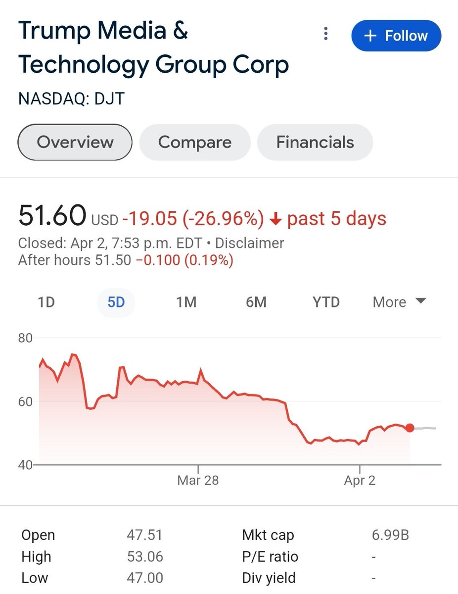 @Acyn #TrumpStockBloodbath
#TrumpStockSlump