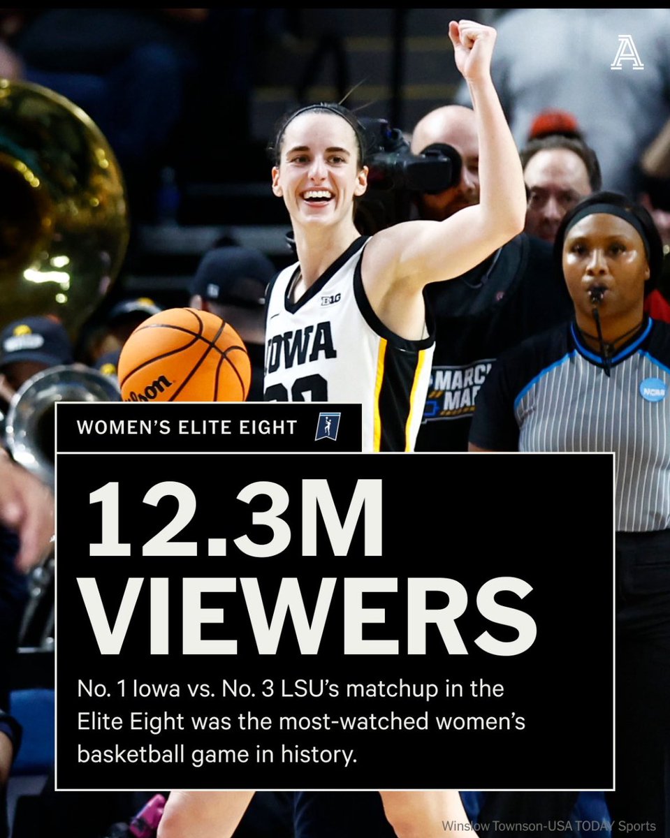 Just imagine if the NCAA had always invested… 

March 2021 &gt; April 2024
