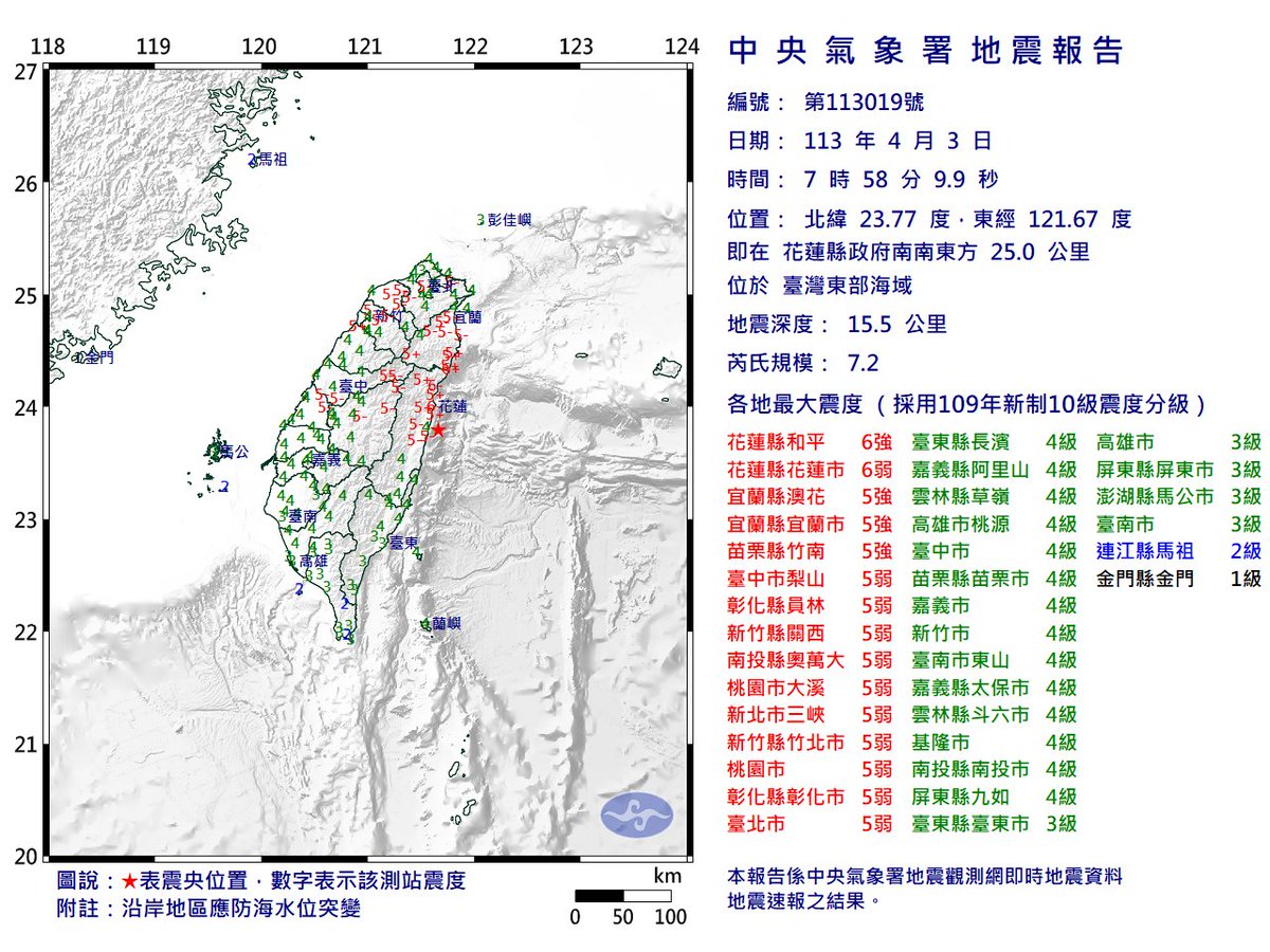 [113019] 🔴 04/03-07:58臺灣東部海域發生規模7.2有感地震，最大震度花蓮縣和平6強。

🌏芮氏規模：7.2
🌏深度：15.5公里
📃詳細報告：https://t.co/UNGzeEq7Xx

📍震央位置：23.77, 121.67

#地震 https://t.co/V8T3gfw2P1