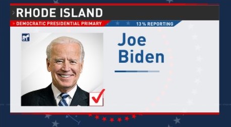 President Joe Biden has won the Democratic presidential primary in Rhode Island. turnto10.com/politics/rhode…