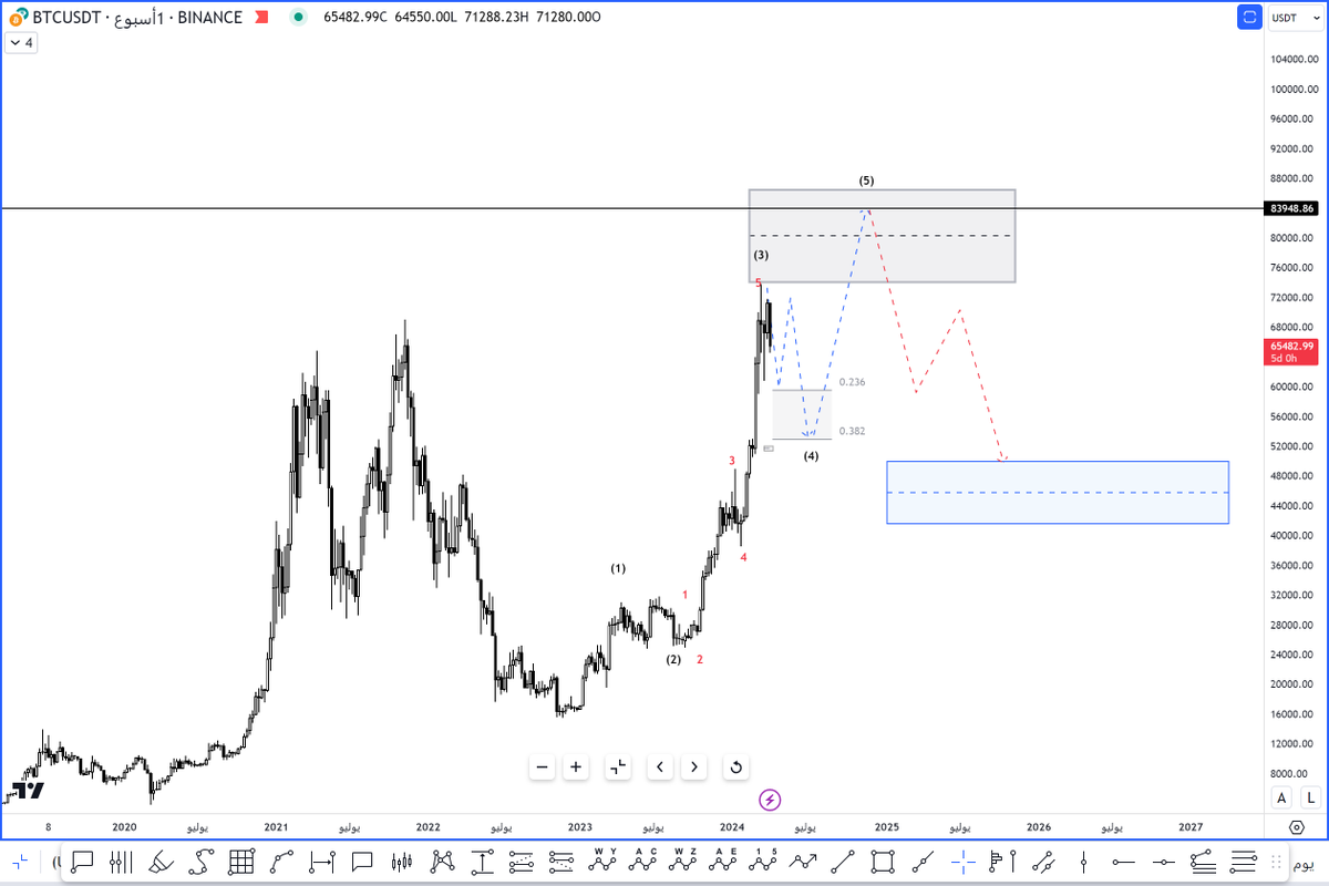 snwman99's tweet photo. #BTCUSD  . #BTC

(ليس لها معنى ) https://t.co/sBM1haog0q