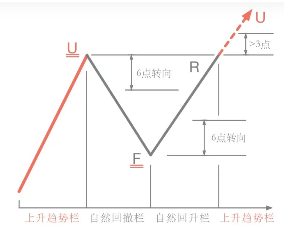 cbdcat's tweet photo. 复习一下前面讲的规则，给两个图。 https://t.co/QW8q9YGKXr