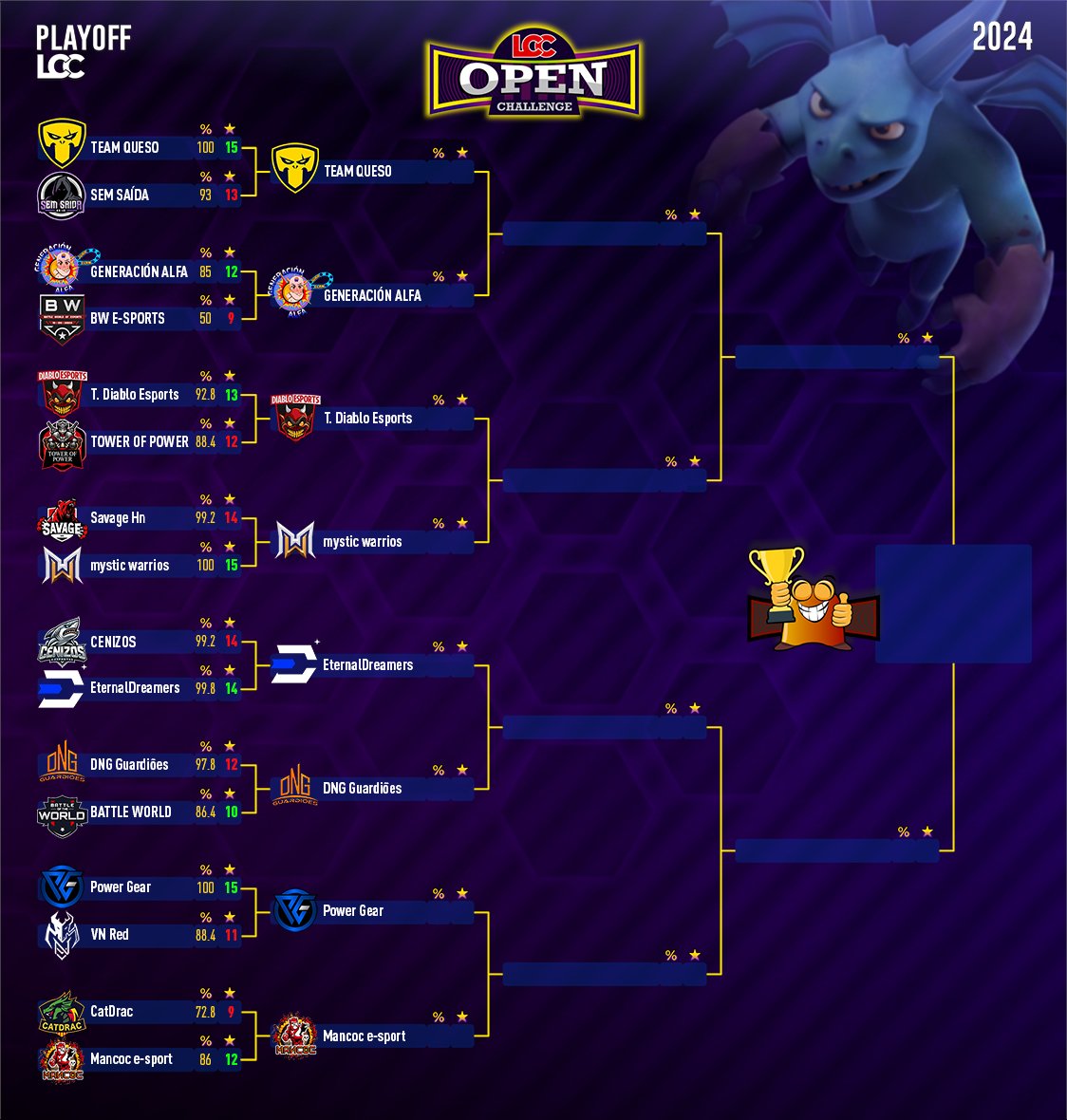 següent ronda, quarts de final!!👀
siguiente ronda, cuartos de final!!👀
next round, quarter finals!!👀
good luck to all teams!!💪💪