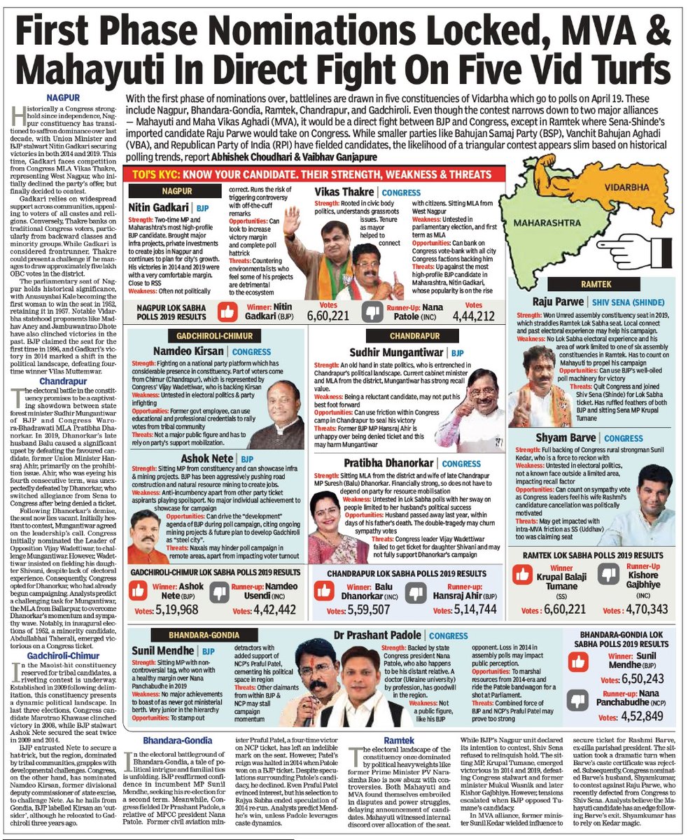 With the first phase of nominations locked, #MVA & #Mahayuti will engage in a fierce battle in eastern Vidarbha. @TOI_Nagpur special report. @timesofindia @TimesNow @RanjitVDeshmukh @BJP4India @INCIndia @NCPspeaks @ShivSenaUBT_ @Shivsenaofc @abhishekTWEETS7 @BJP4Maharashtra