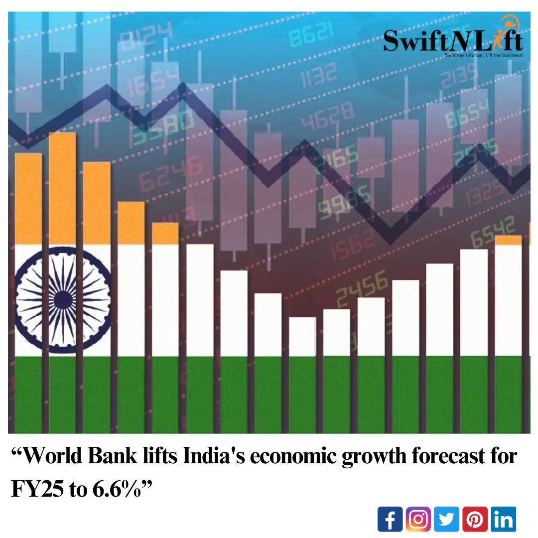 The World Bank has revised its economic growth forecast for India for the fiscal year 2024-25, increasing it by 20 basis points to 6.6%. This adjustment is primarily attributed to an upward revision in investment growth. 
#sharemarketindia #BankNiftyOptions