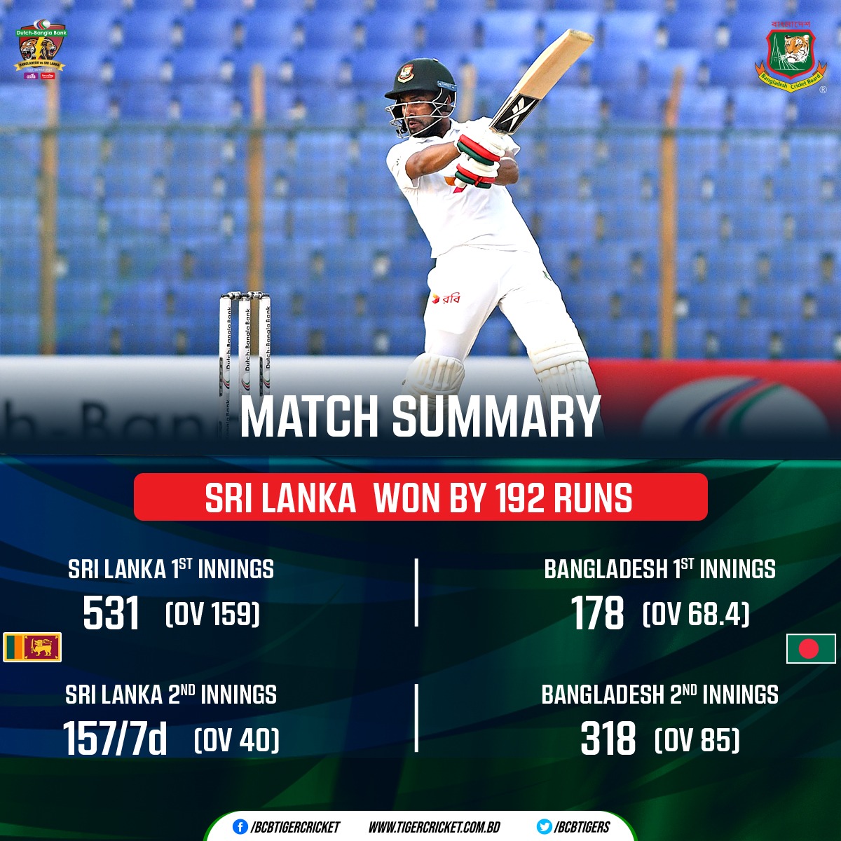 Dutch-Bangla Bank Bangladesh 🆚 Sri Lanka Test Series 2024 | 2nd Test RESULT | Sri Lanka won by 192 runs Details 👉 tigercricket.com.bd/live-score/sri… #BCB #Cricket #BANvSL #BDCricket #LiveCrcket #Bangladesh #HomeSeries #testseries