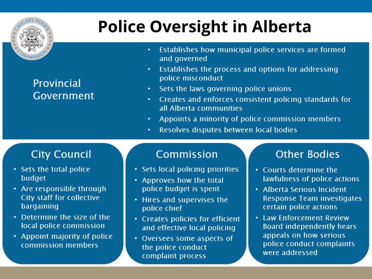 Did you know that the police in Alberta answer to several different bodies? The Police Act sets the role of each level of government and all the other independent bodies that provide police governance and oversight. #yyc #police #yyccc #abpoli #policegovernance