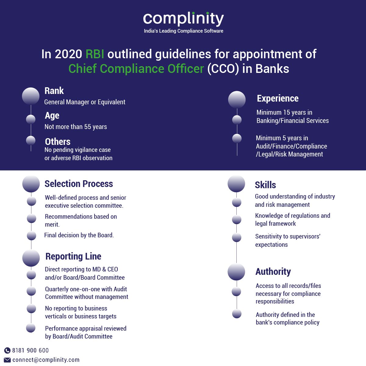 complinity's tweet photo. CCO's role is pivotal in driving compliance excellence and fostering long-term success in the banking industry. RBI's guidelines for CCO reflect the commitment to maintain the integrity and stability of India's banking sector and ensuring the protection of stakeholders' interests https://t.co/ESz88Utbar