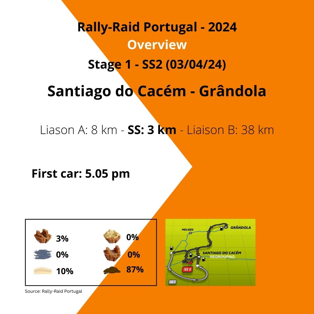 XraidTeam's tweet image. Today´s menu! #XraidTeam