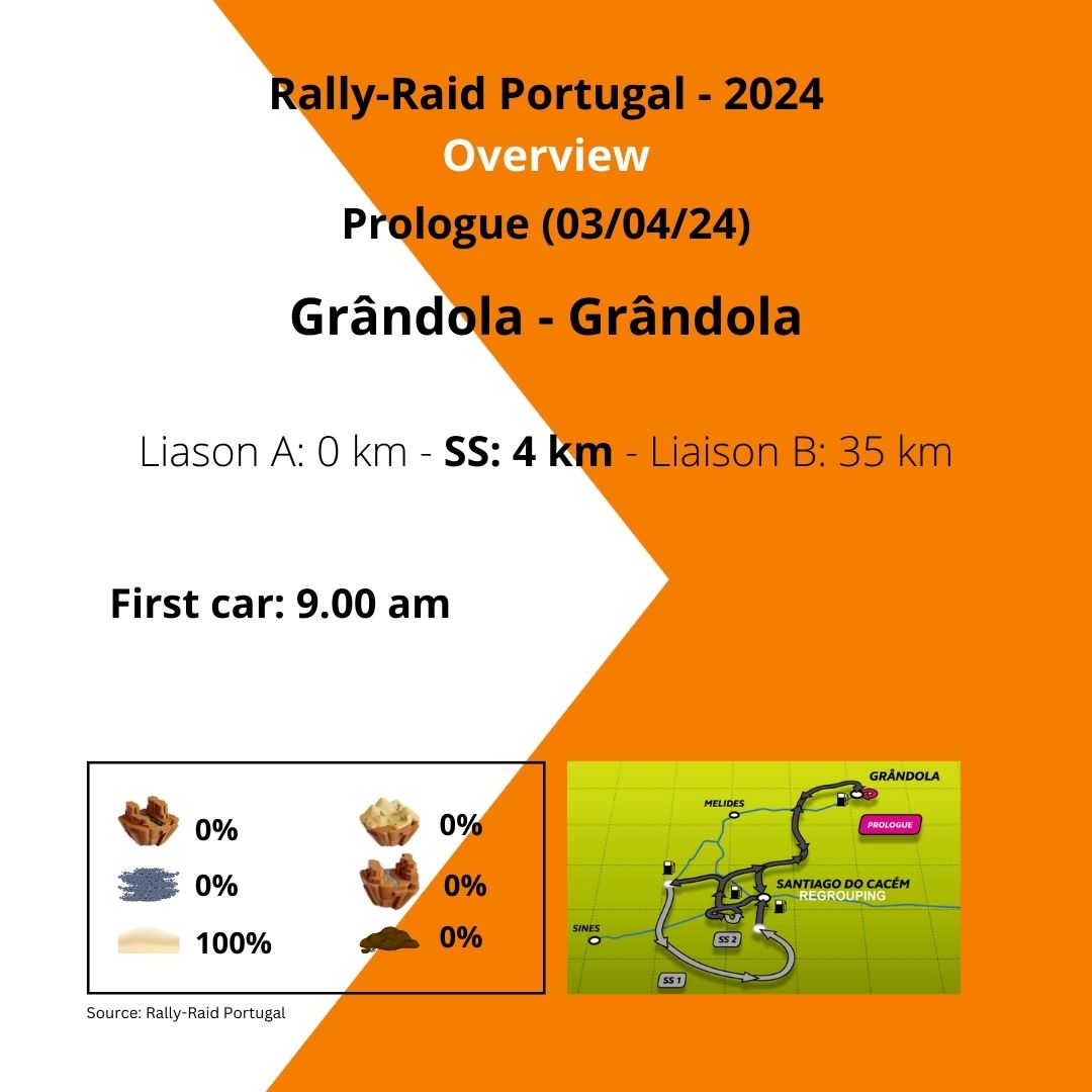 XraidTeam's tweet image. Today´s menu! #XraidTeam