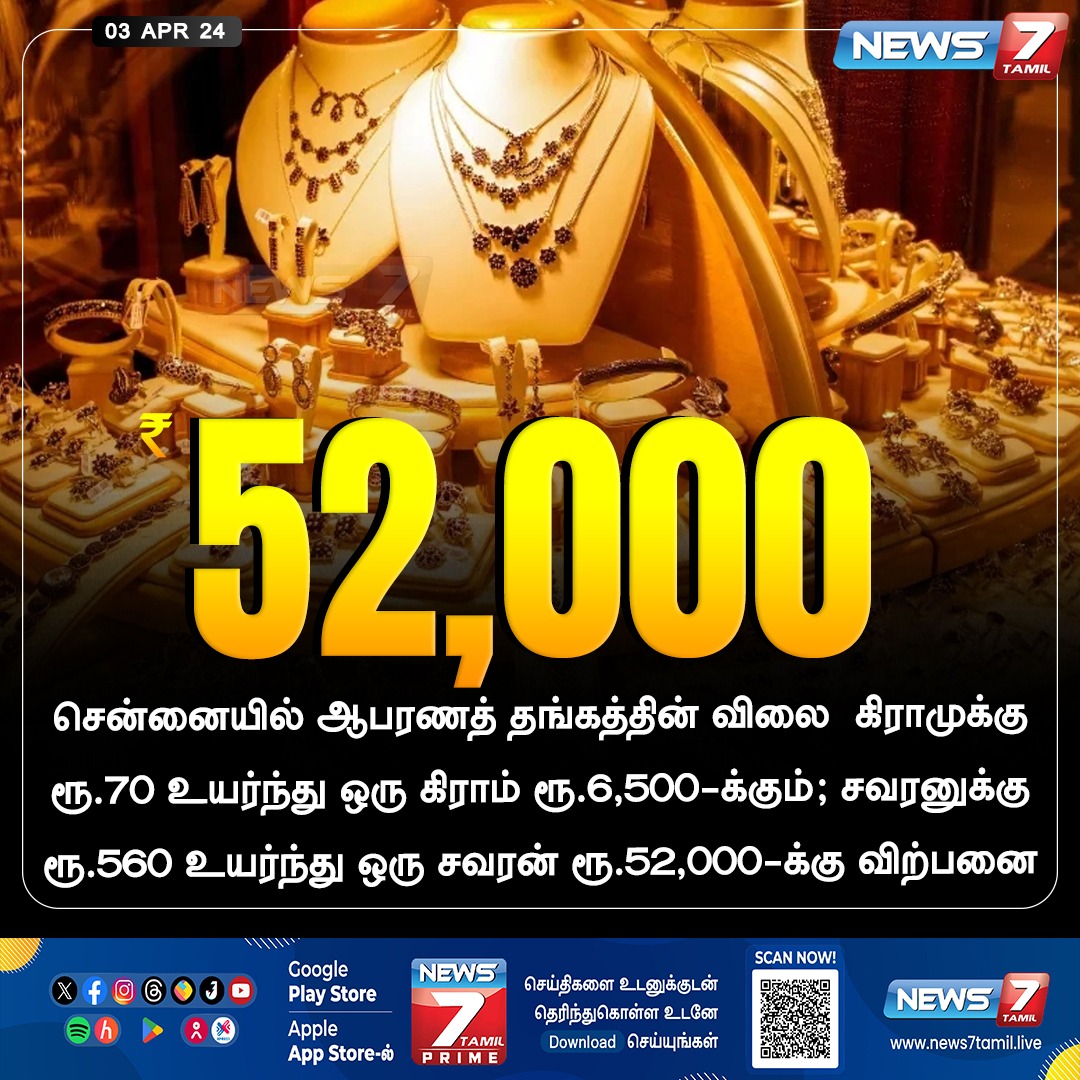 தங்கம் விலை ரூ.52,000

news7tamil.live | #Gold | #GoldPrice | #GoldPriceToday | #ChennaiGoldPrice | #News7Tamil | #News7TamilUpdates