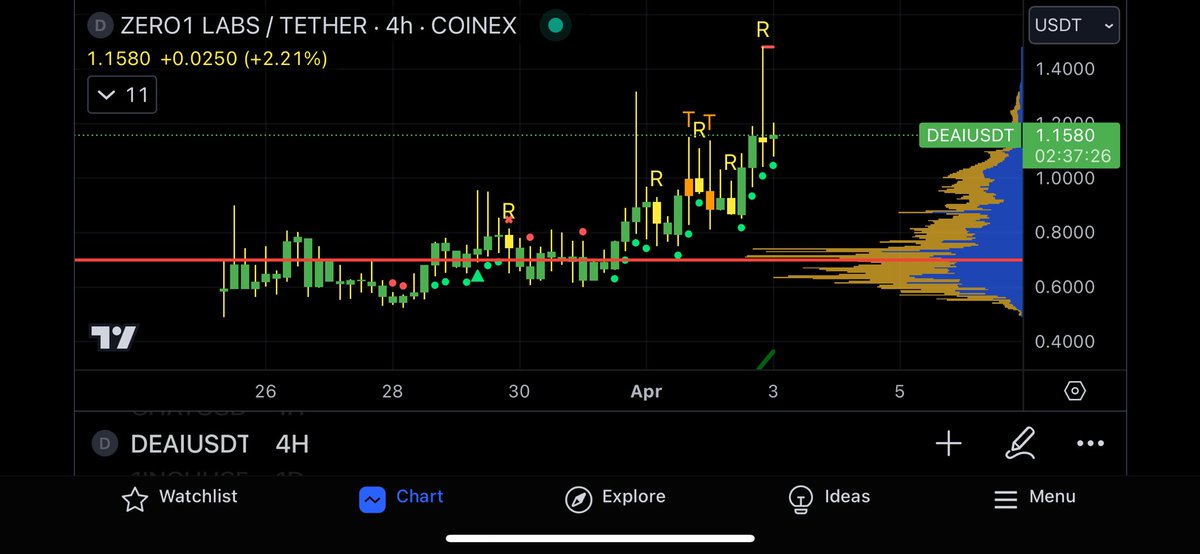 DEAI-close second….