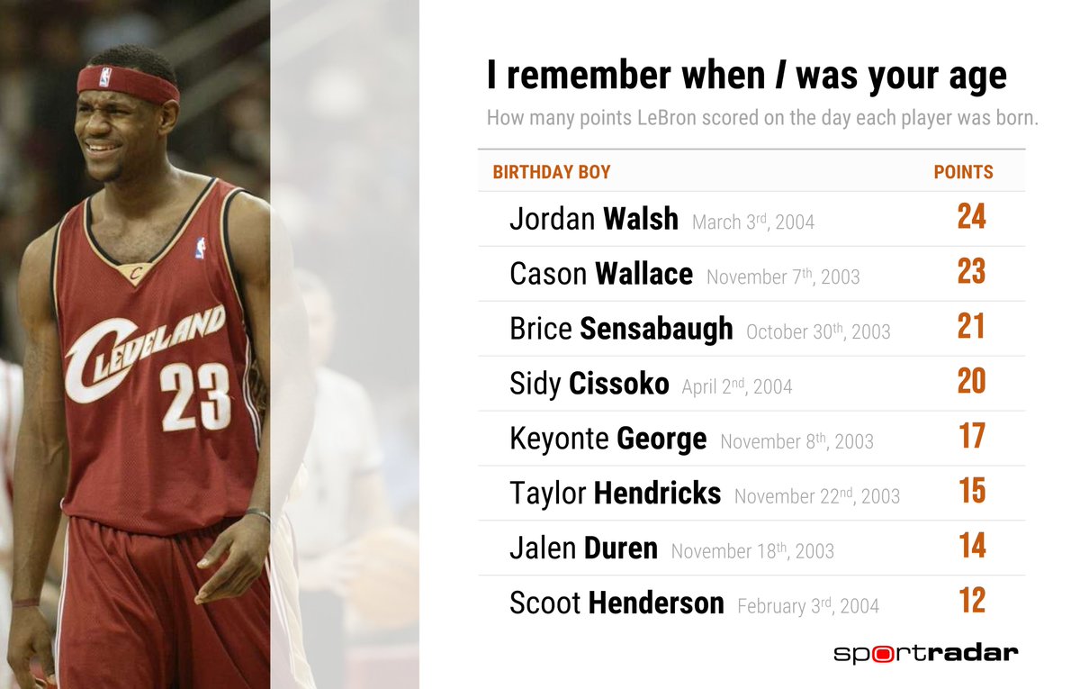 shams lebron