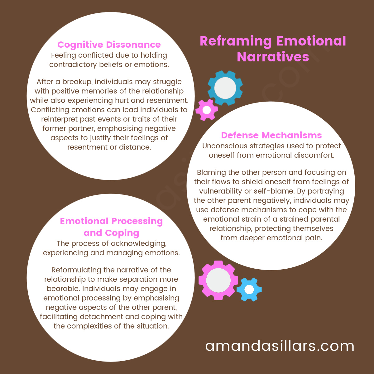 The Art of Emotional Reframing 🔄💔 When relationships end, it's common to feel conflicting emotions, a phenomenon known as #cognitivedissonance. Many engage in #cognitiverestructuring to ease this discomfort, reshaping memories to justify negative feelings towards their ex. This…