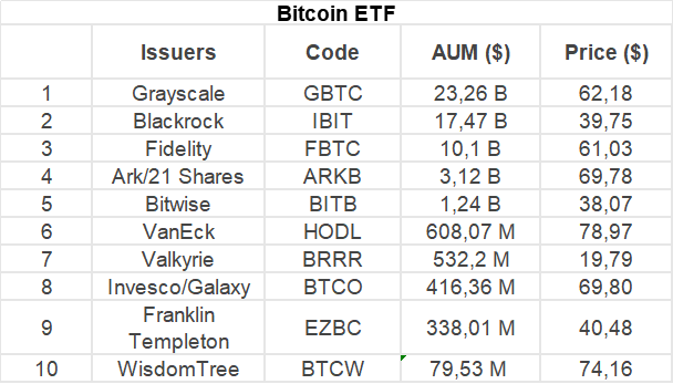 maureenflorekan's tweet photo. 2024 will be the year of the #Crypto  ETF. After the US, Hong Kong is the next region to launch a #BitcoinETFs. https://t.co/Ph5n19suxk