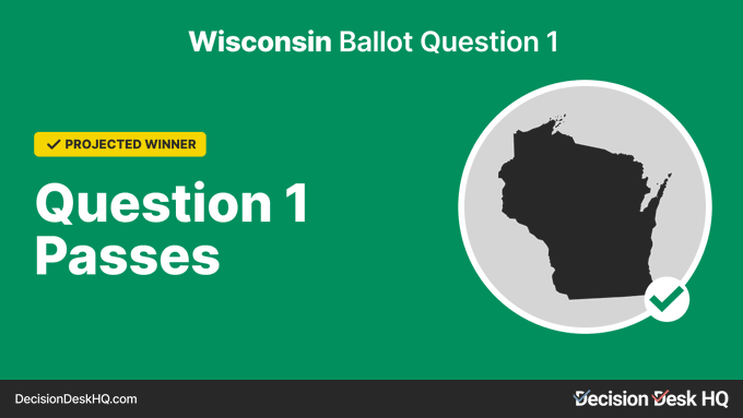 BREAKING: Decision Desk HQ projects Wisconsin Ballot Question 1 passes. Question 1 would prohibit any private funding for administering elections