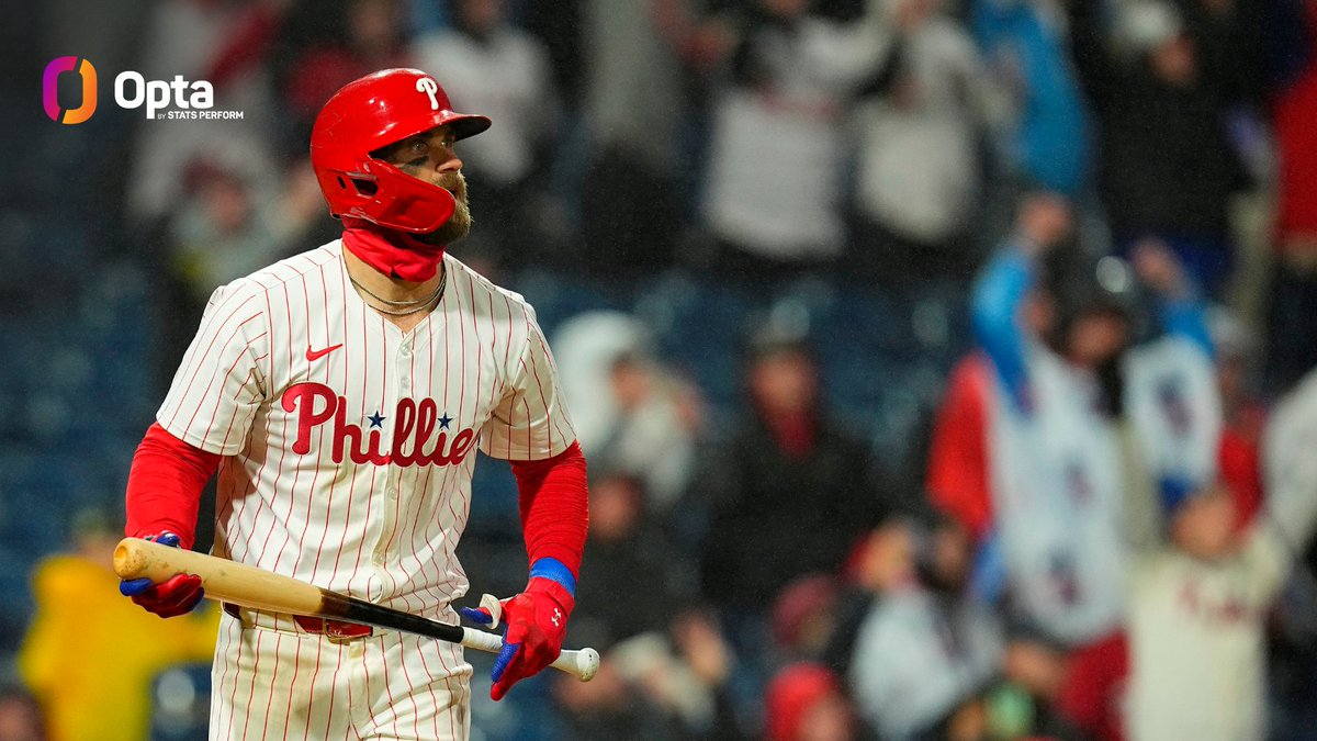 Bryce Harper of the @Phillies is the first MLB player in the Modern Era to record his 1000th career run while having at least three HR in the same game.