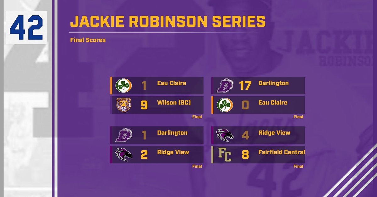 Final Scores from today!!