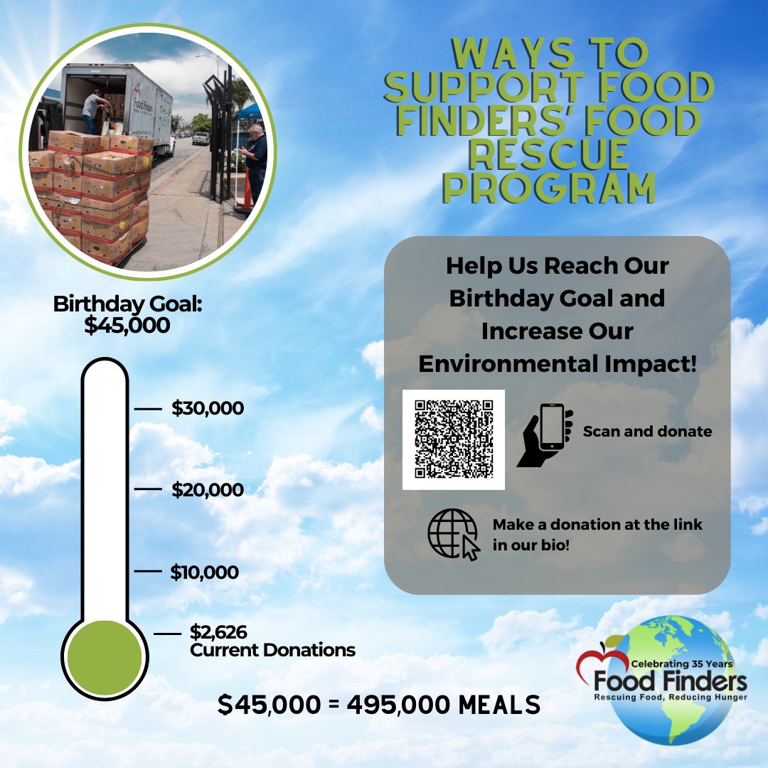 This month, Food Finders celebrates 35 years of eliminating food waste and hunger and improving nutrition in food-insecure communities throughout Southern California. ow.ly/OUIZ50R78b3 #FoodFinders #FoodFindersTurns35 #1989 #Sustainability #ClimateChange