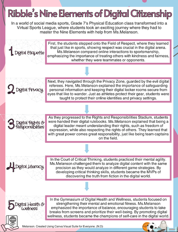 Need help engaging students to learn about Ribbles Nine Elements of Digital Citizenship? Try creating stories with them, using examples they can relate too. #IDTiPs