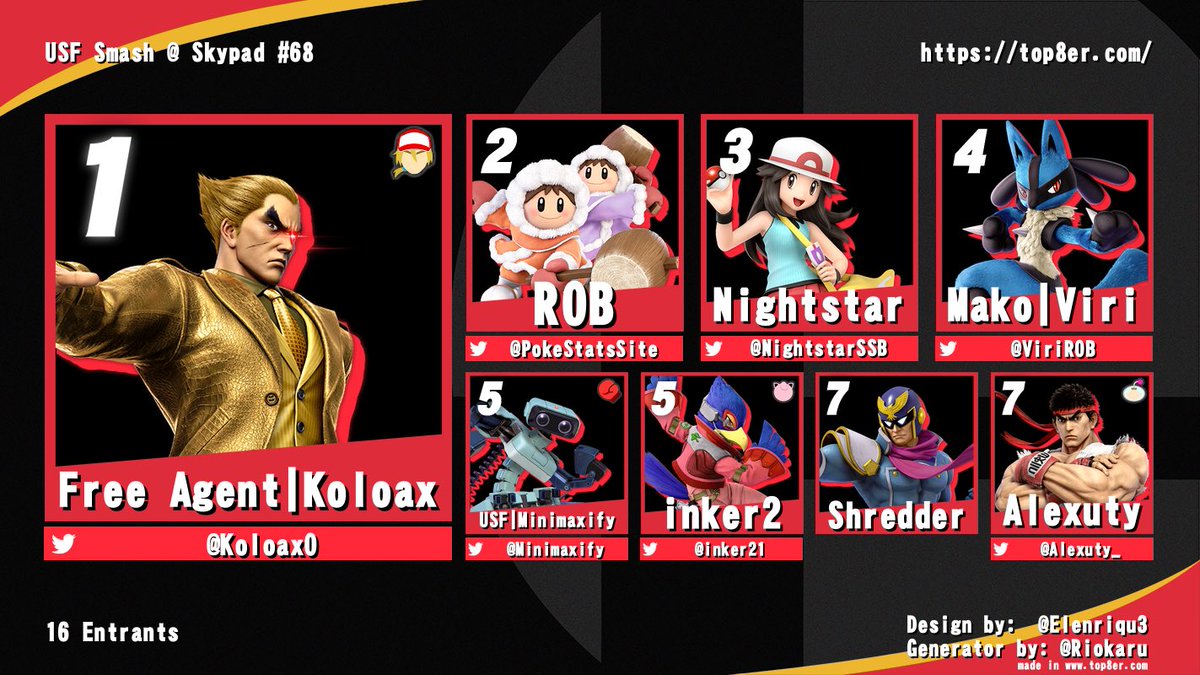 SmashClubAtUSF's tweet image. Congratulations to the top 8 of Skypad #68!
@KoloaxO 
@PokeStatsSite 
@NightstarSSB 
@ViriROB 
@Minimaxify 
@inker21 
Shredder
@Alexuty_